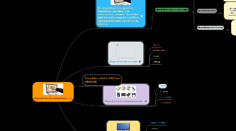 Mind Map: dispositivos del computador