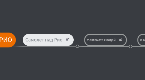 Mind Map: Большое приключение в РИО