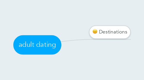 Mind Map: adult dating