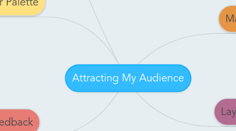 Mind Map: Attracting My Audience