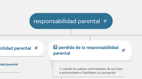 Mind Map: responsabilidad parental