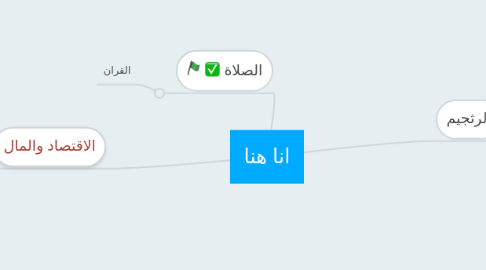 Mind Map: انا هنا