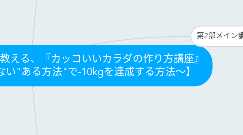 Mind Map: 予約が取りづらい人気整体師が教える、『カッコいいカラダの作り方講座』 〜ラ〇ザップでも教えてくれない"ある方法"で-10kgを達成する方法〜】