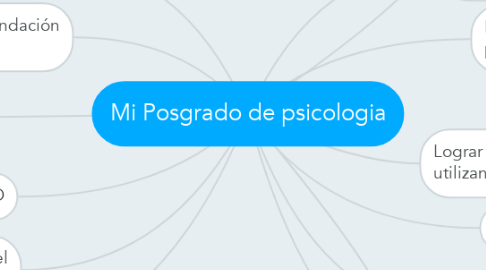 Mind Map: Mi Posgrado de psicologia