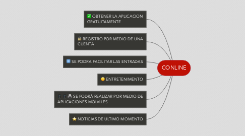 Mind Map: CONLINE