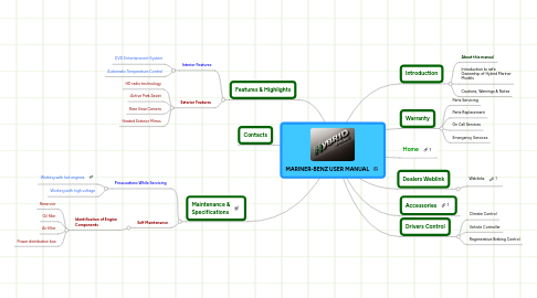 Mind Map: MARINER-BENZ USER MANUAL