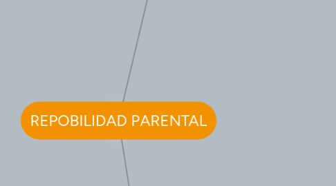 Mind Map: REPOBILIDAD PARENTAL