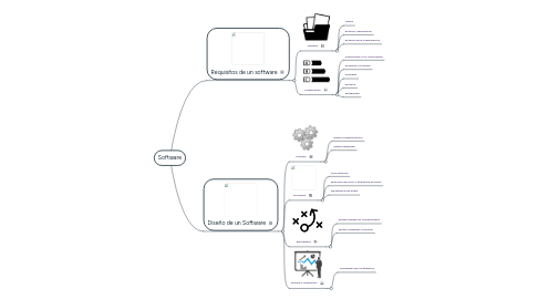 Mind Map: Software