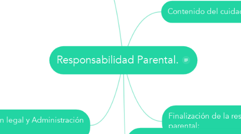 Mind Map: Responsabilidad Parental.