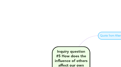 Mind Map: Inquiry question #5 How does the influence of others affect our own lives?