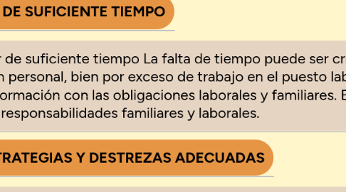 Mind Map: LA FRUSTRACIÓN DEL ESTUDIANTE EN LÍNEA