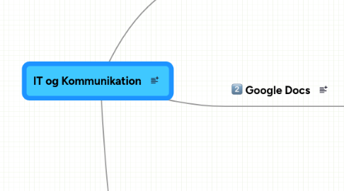 Mind Map: IT og Kommunikation