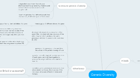 Mind Map: Genetic Diversity