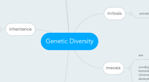 Mind Map: Genetic Diversity