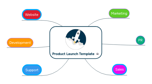 Mind Map: Product Launch Template