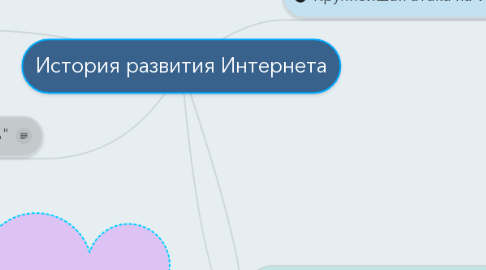 Mind Map: История развития Интернета