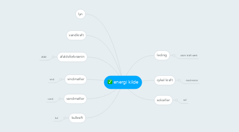 Mind Map: energi kilde