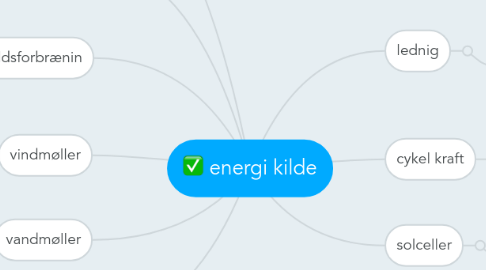 Mind Map: energi kilde