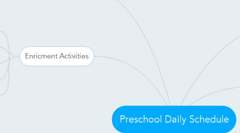 Mind Map: Preschool Daily Schedule