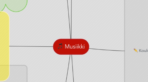 Mind Map: Musiikki