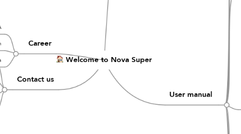 Mind Map: Welcome to Nova Super