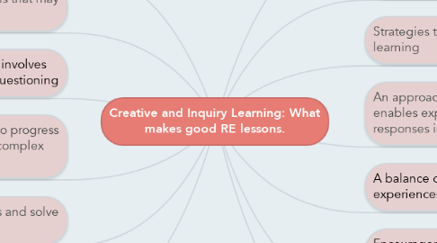 Mind Map: Creative and Inquiry Learning: What makes good RE lessons.