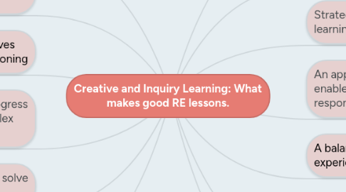 Mind Map: Creative and Inquiry Learning: What makes good RE lessons.