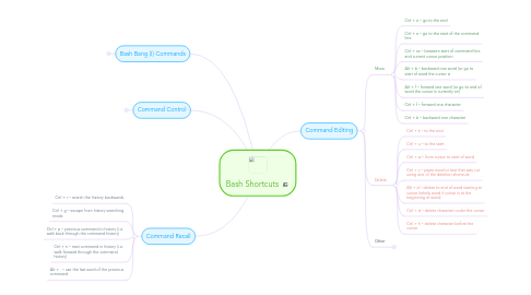 Mind Map: Bash Shortcuts