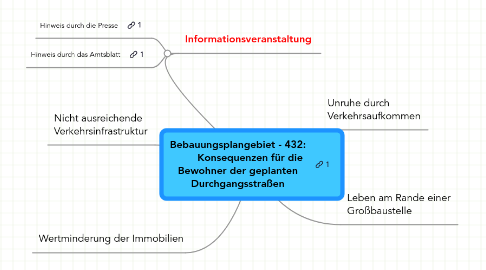 Mind Map: Bebauungsplangebiet - 432:         Konsequenzen für die Bewohner der geplanten Durchgangsstraßen