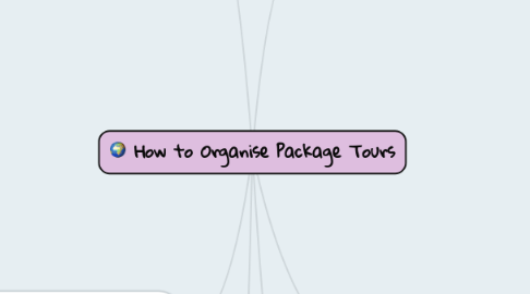 Mind Map: How to Organise Package Tours