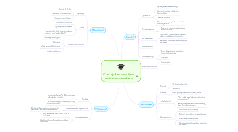 Mind Map: Opettaja kanssaoppijana sosiaalisessa mediassa