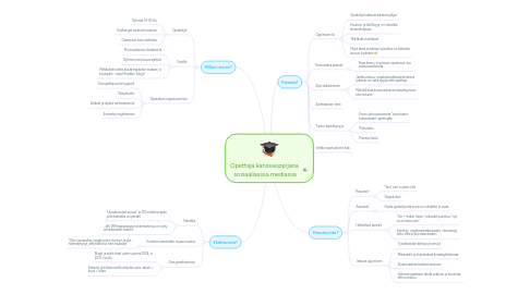 Mind Map: Opettaja kanssaoppijana  sosiaalisessa mediassa