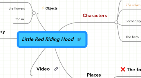 Little Red Riding Hood Mindmeister Mind Map