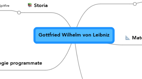 Mind Map: Gottfried Wilhelm von Leibniz