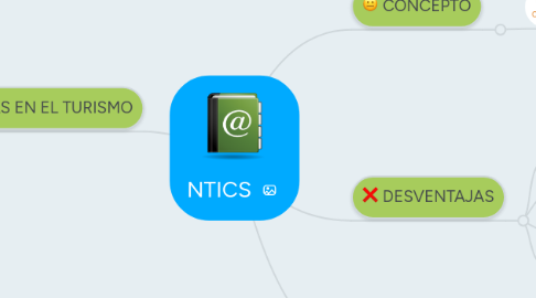 Mind Map: NTICS