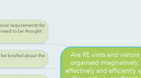 Mind Map: Are RE visits and visitors organised imaginatively, effectively and efficiently so they make a significant contribution to RE's learning objectives?