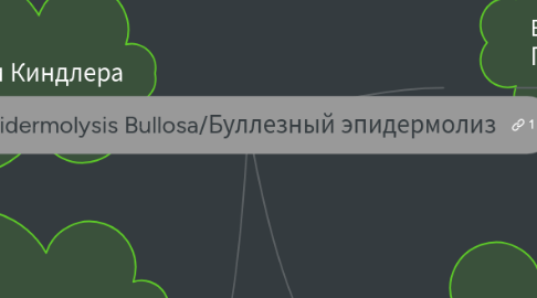 Mind Map: Epidermolysis Bullosa/Буллезный эпидермолиз