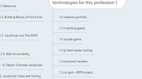 Mind Map: Front End UI Development  (dates: June 2015 > May 12, 2016 > april 12, 2019 > may 2020)