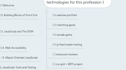 Mind Map: Front End UI Development (dates: June 2015 > May 12, 2016 > april 12, 2019)