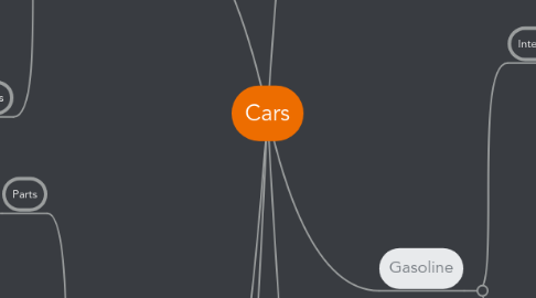 Mind Map: Cars