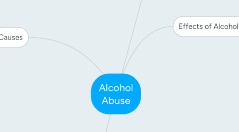 Mind Map: Alcohol Abuse