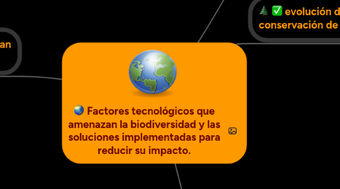 Mind Map: Factores tecnológicos que amenazan la biodiversidad y las soluciones implementadas para reducir su impacto.