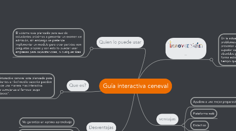 Mind Map: Guía interactiva ceneval