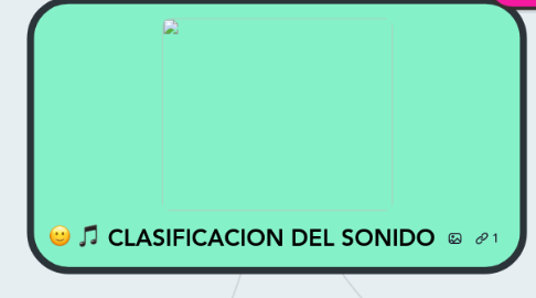 Mind Map: CLASIFICACION DEL SONIDO