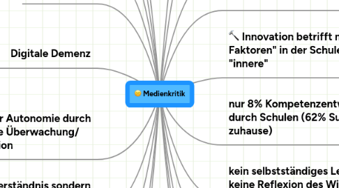 Mind Map: Medienkritik