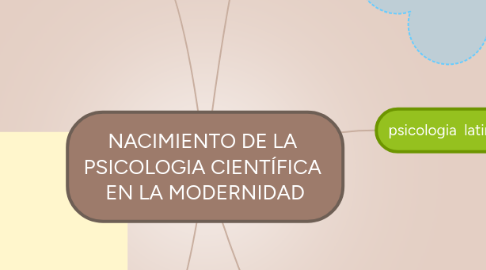 Mind Map: NACIMIENTO DE LA PSICOLOGIA CIENTÍFICA EN LA MODERNIDAD