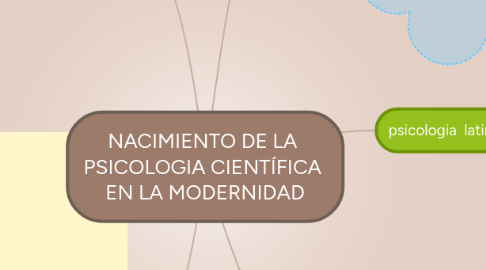 Mind Map: NACIMIENTO DE LA  PSICOLOGIA CIENTÍFICA  EN LA MODERNIDAD