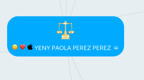 Mind Map: YENY PAOLA PEREZ PEREZ