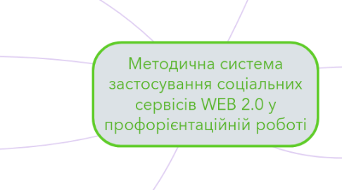 Mind Map: Методична система застосування соціальних сервісів WEB 2.0 у профорієнтаційній роботі