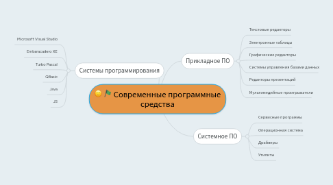 Mind Map: Современные программные средства